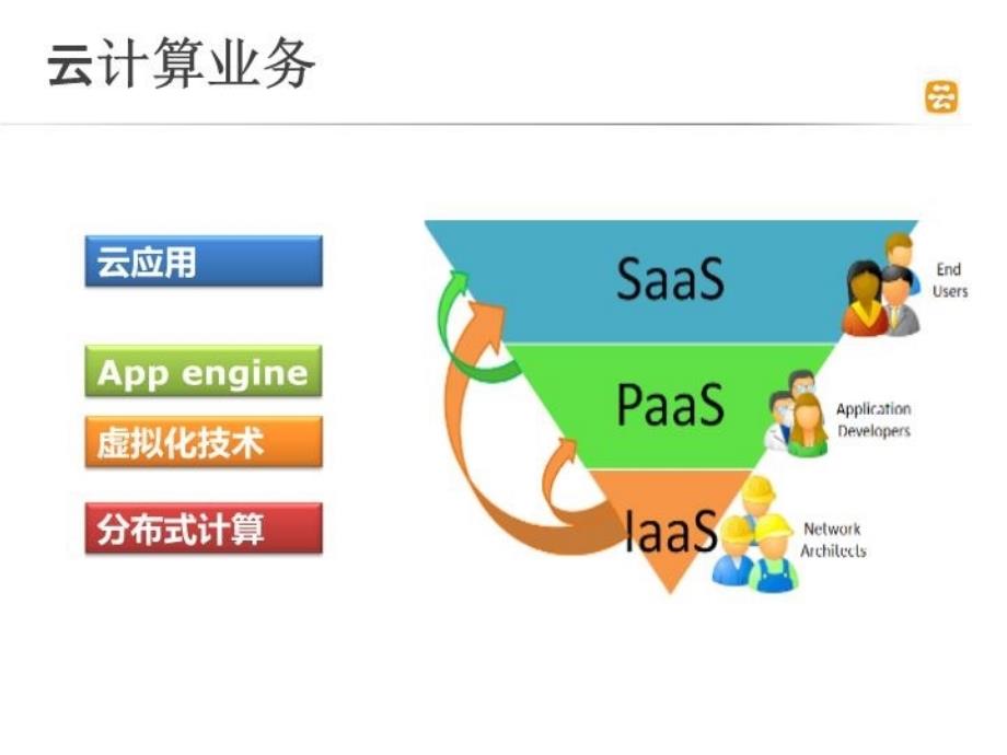 最新吴翰清whq云计算环境的安全挑战与对策ppt课件_第5页