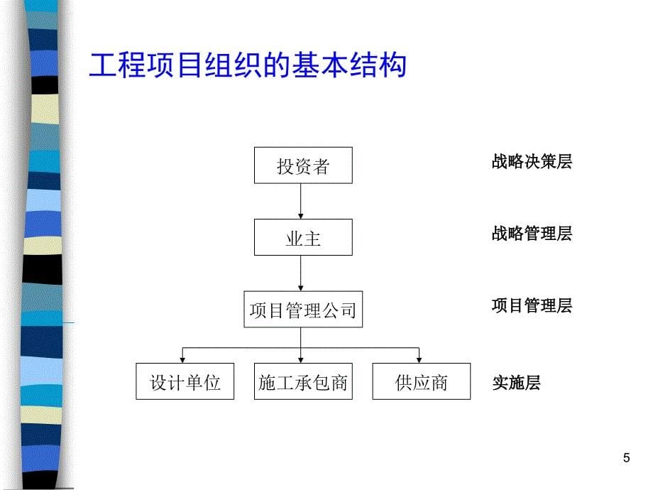 第2章 项织设计_第5页