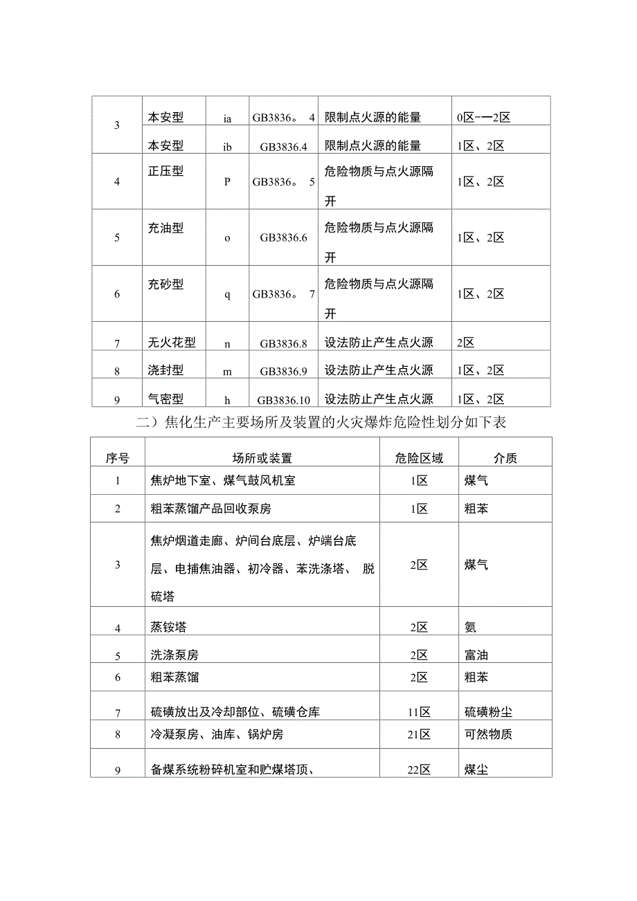 电气防爆管理制度_第4页