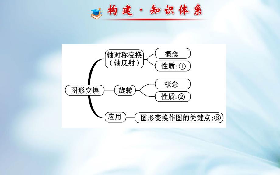 精品湘教版七年级数学下册：第5章轴对称与旋转专题复习ppt课件30页_第3页