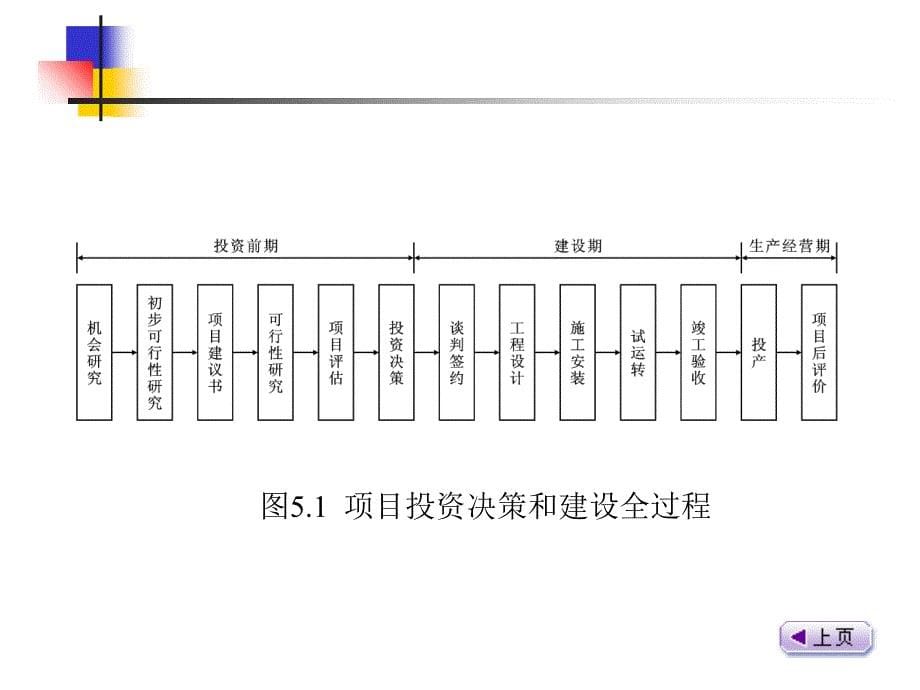 工程项目经济分析与评价_第5页