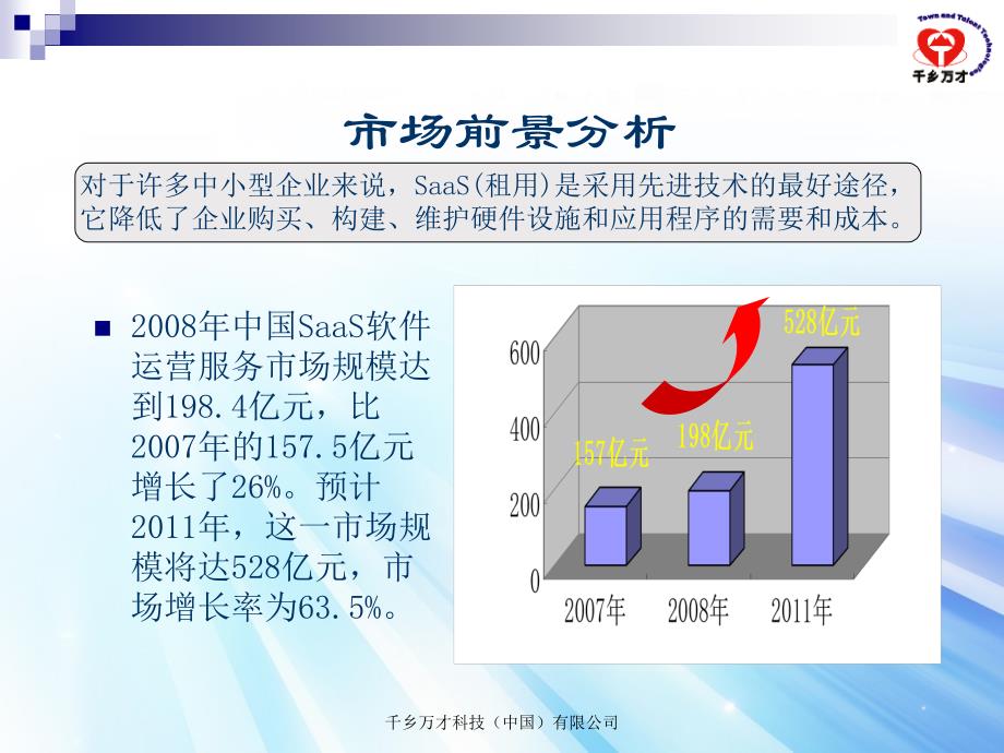 渠道加盟策略_第3页