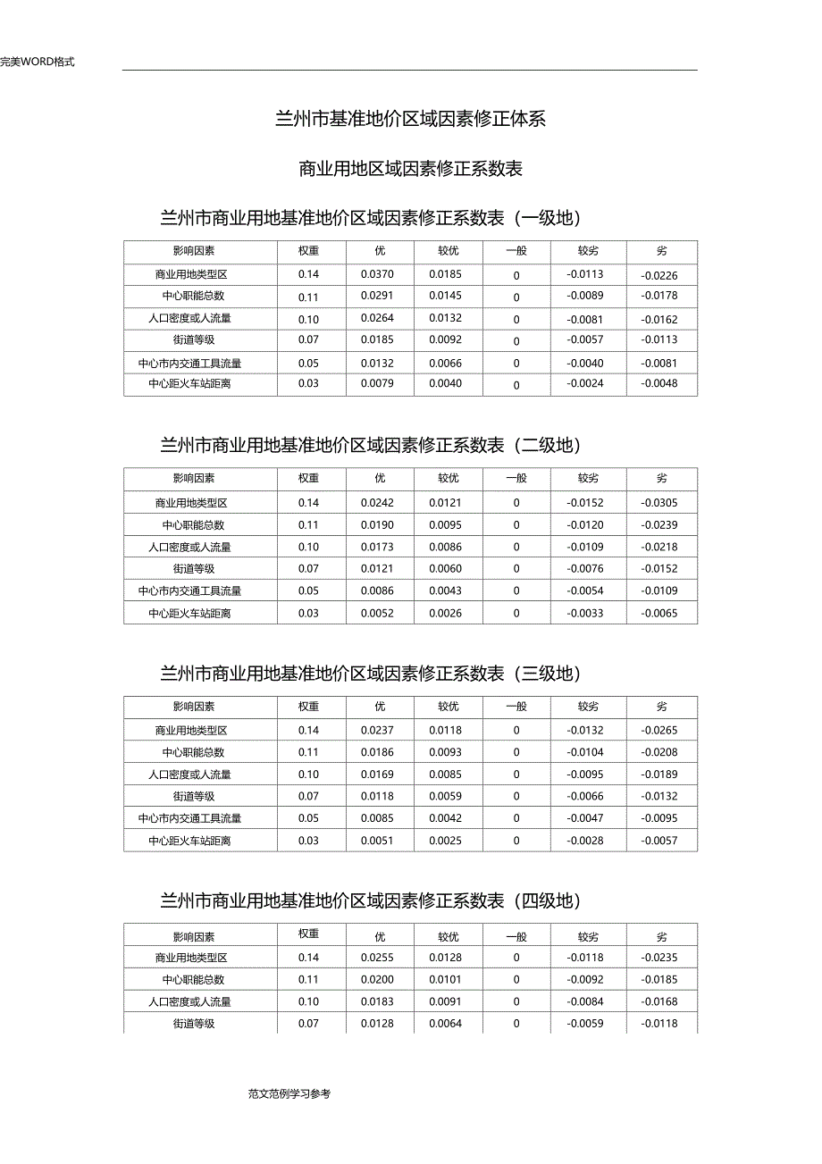 兰州城基准地价更新地价修正体系_第1页