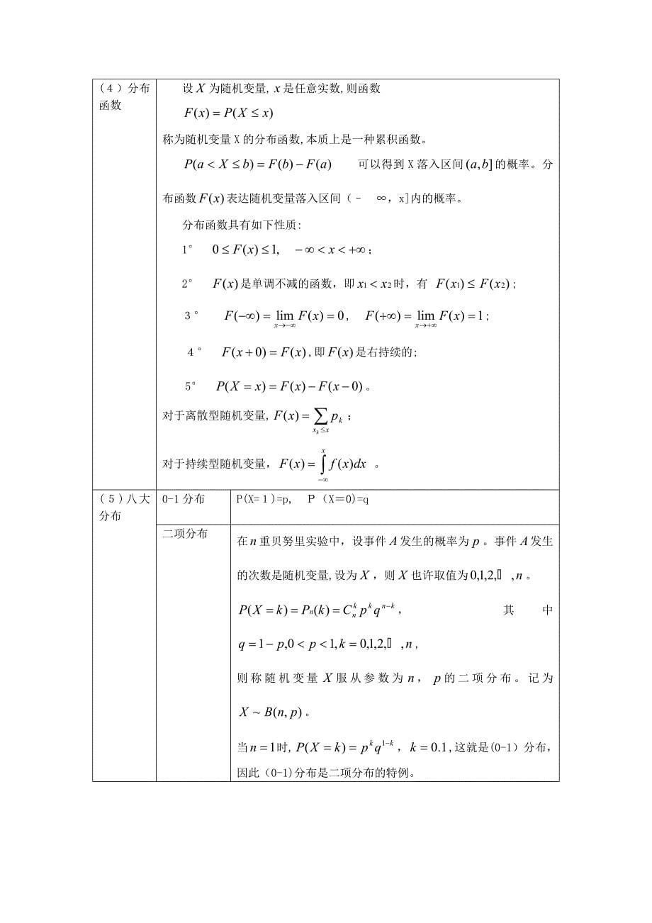 概率统计公式大全(复习重点)汇总_第5页