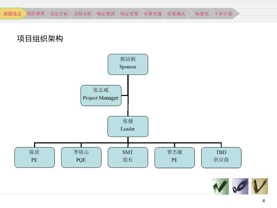 PCB质量改善项目解析_第4页