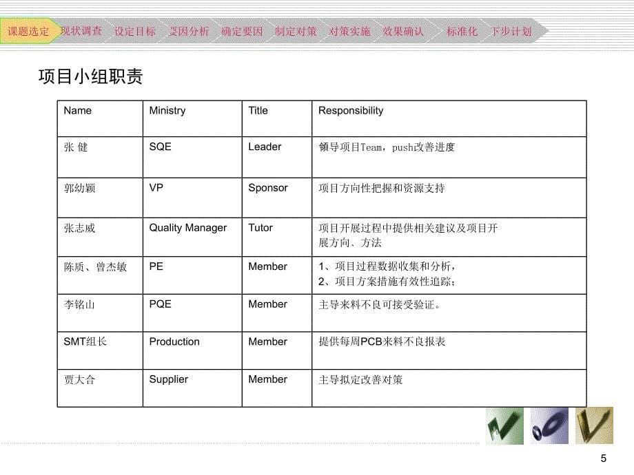 PCB质量改善项目解析_第5页