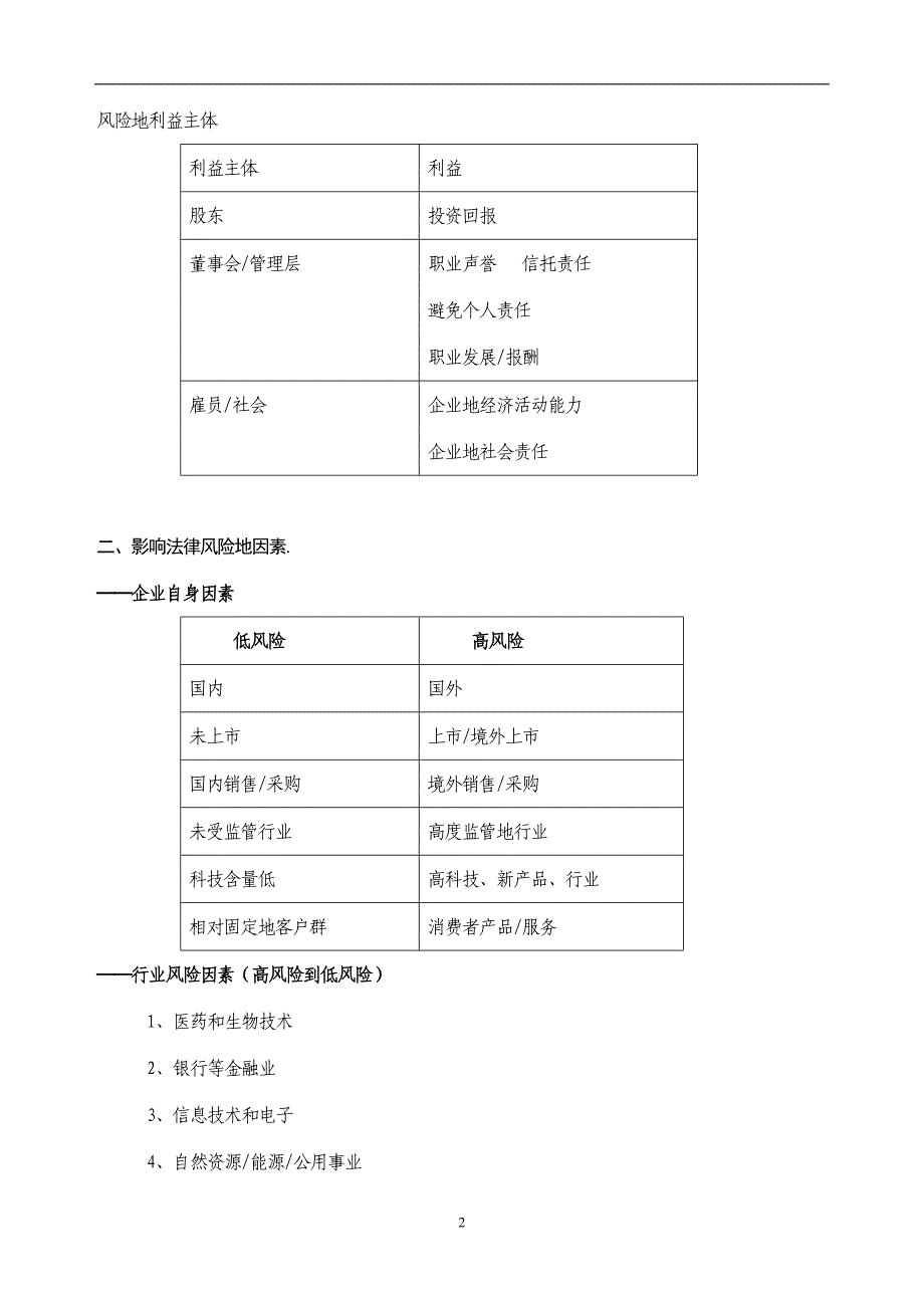 民营企业常用风险防范手册_第2页