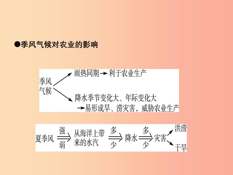 中考地理总复习七下第六章我们所在的大洲___亚洲课件.ppt_第4页