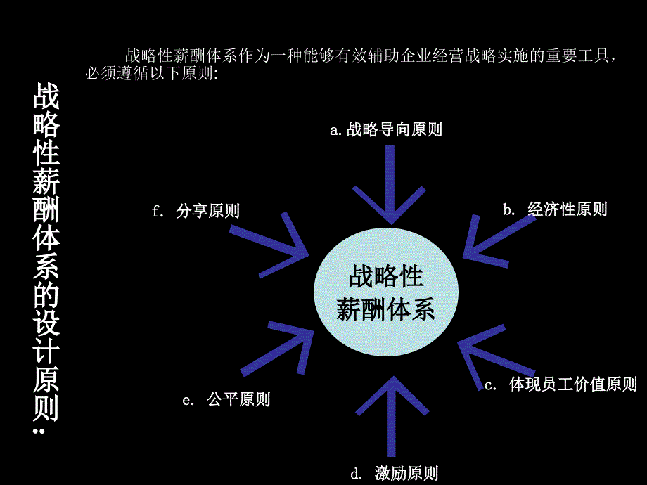 华为战略薪酬管理及案例分析.ppt课件_第4页