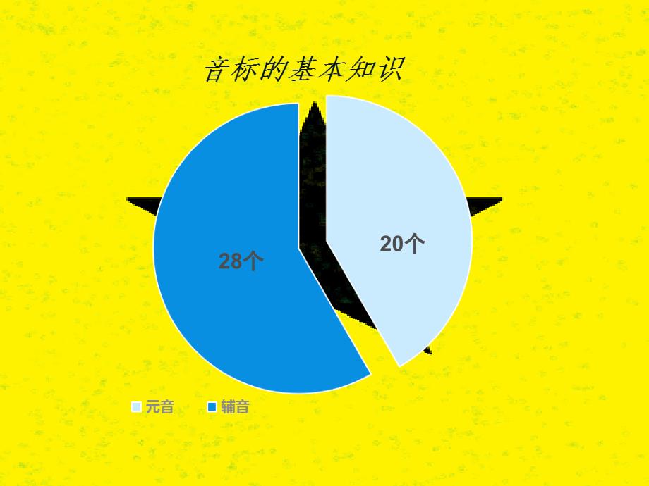 新英语48个音标及练习课堂PPT_第2页