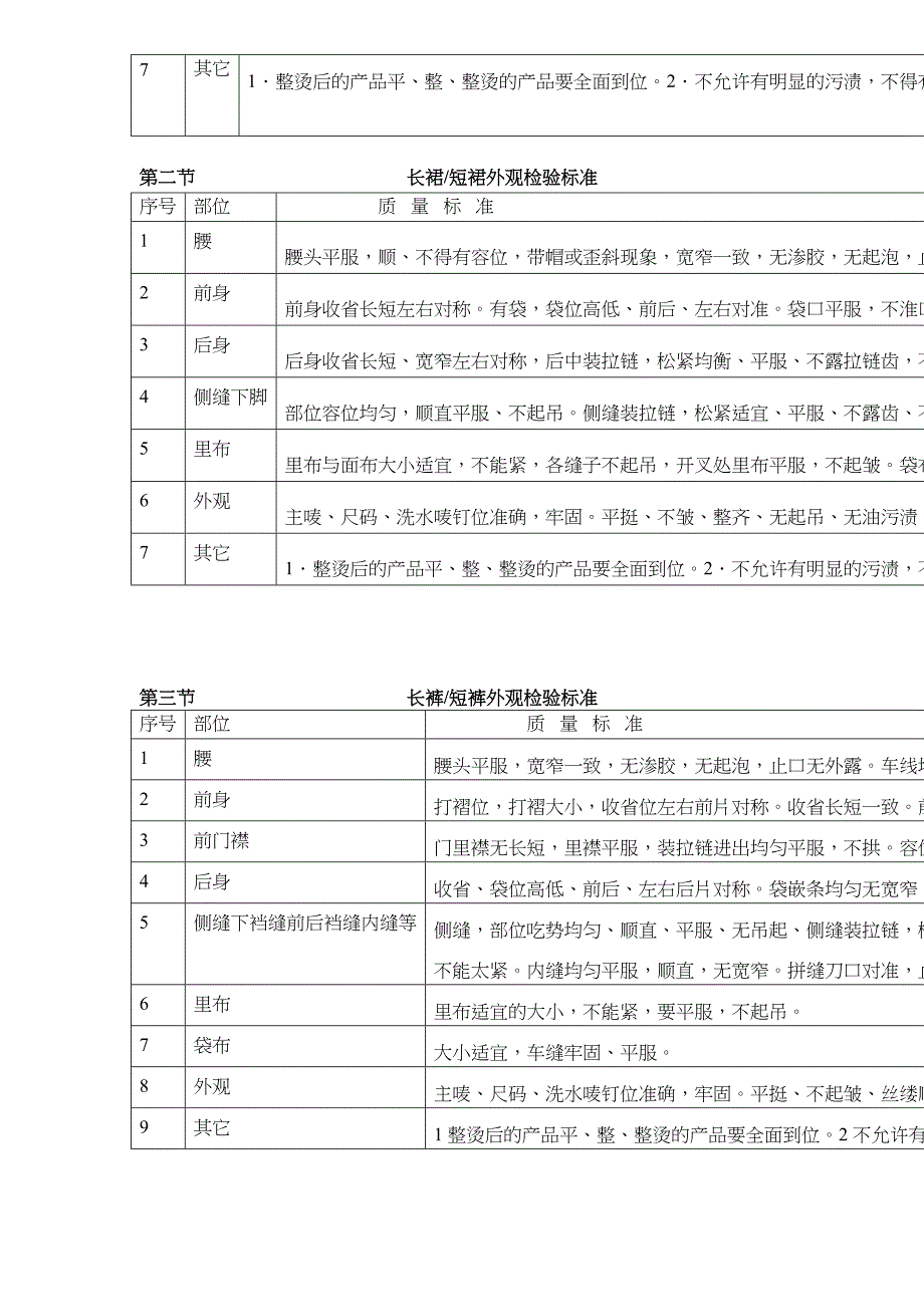 裁床、工序指引(doc9)（天选打工人）.docx_第4页