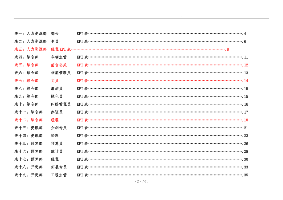 集团公司各岗位绩效考核指标表范例_第2页