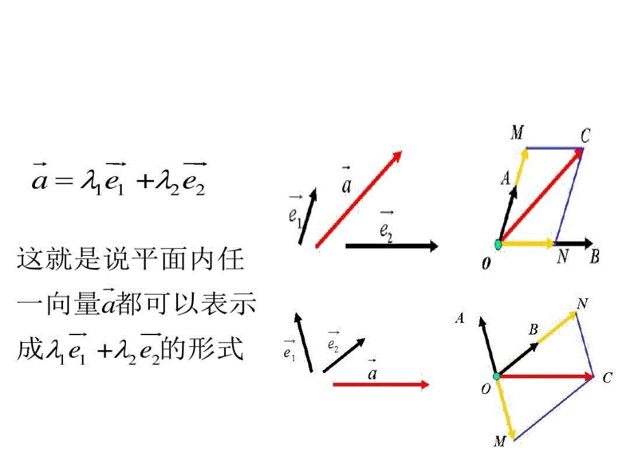 平面向量的正交分解及坐标表示优质课课件_第4页