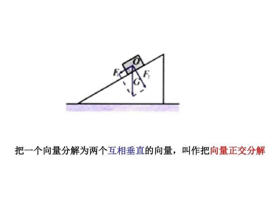 平面向量的正交分解及坐标表示优质课课件_第5页