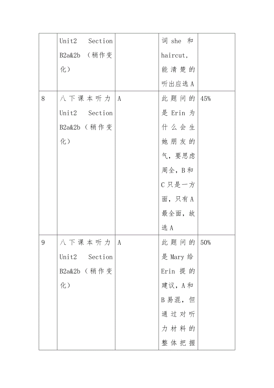 初中英语讲评课教学课例：高中段招生统一考试英语试题_第3页