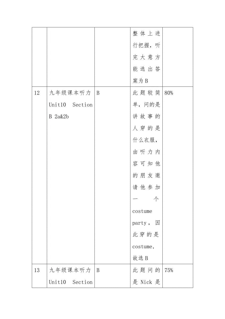 初中英语讲评课教学课例：高中段招生统一考试英语试题_第5页