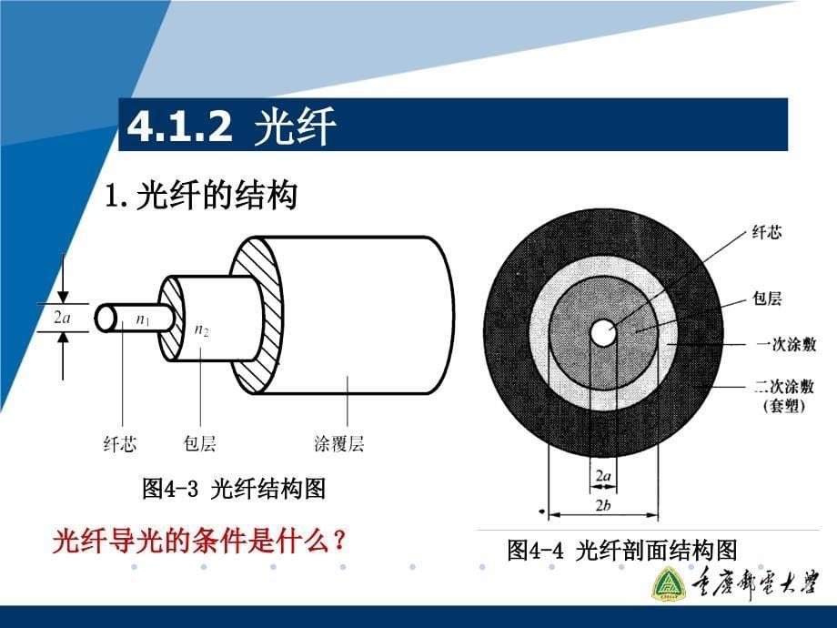 传输技术课件_第5页