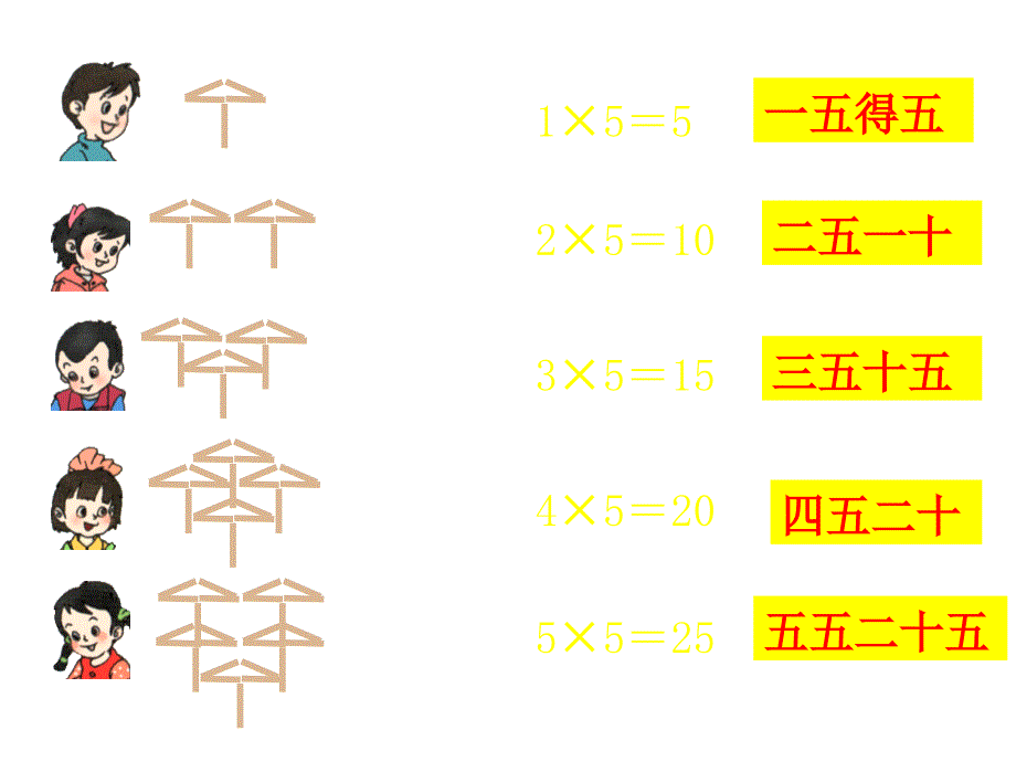 二年级上期2-6的乘法口诀ppt_第4页