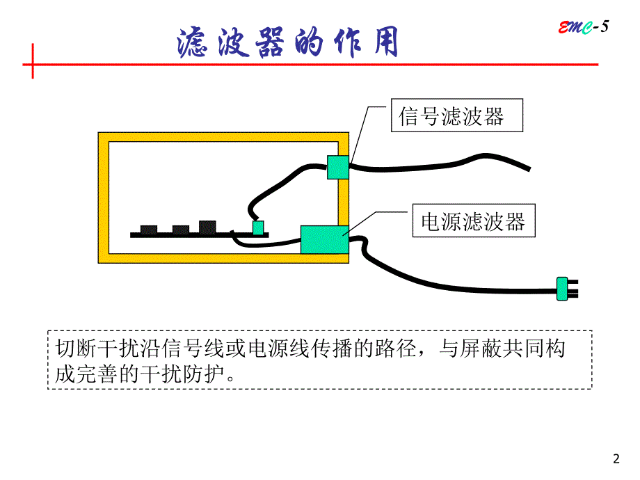 电磁兼容第5章滤波1江滨浩_第2页