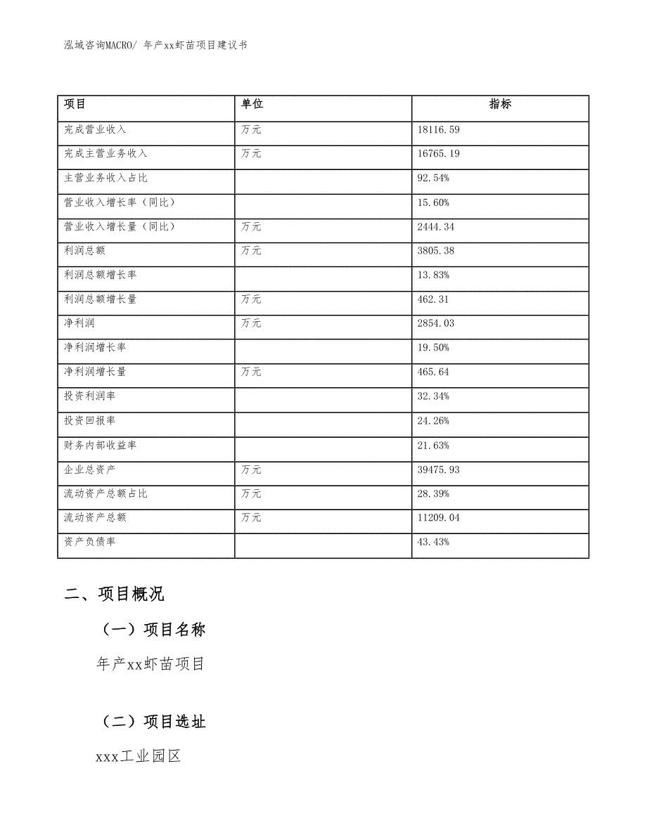 年产xx虾苗项目建议书.docx_第4页