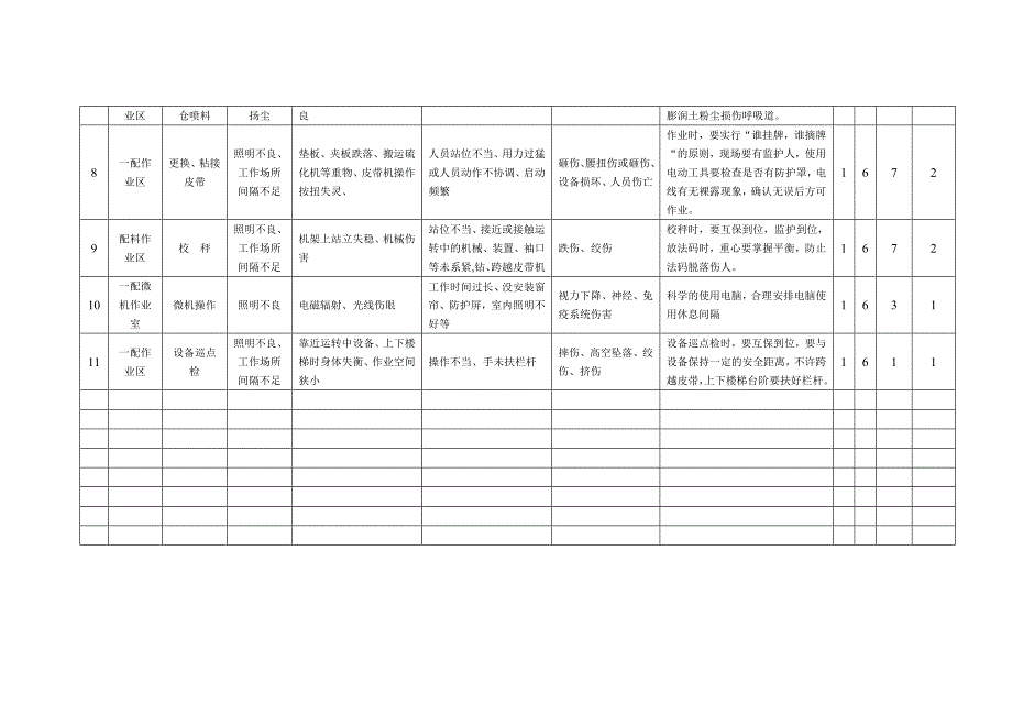 三车间防范措施(修订完毕).doc_第2页