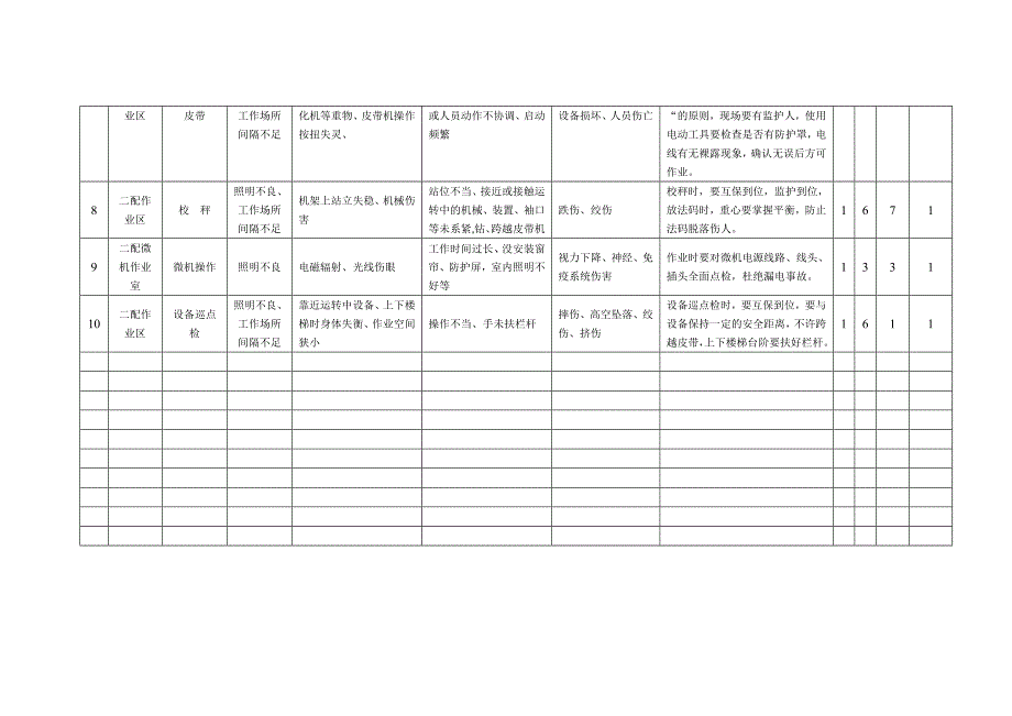 三车间防范措施(修订完毕).doc_第4页