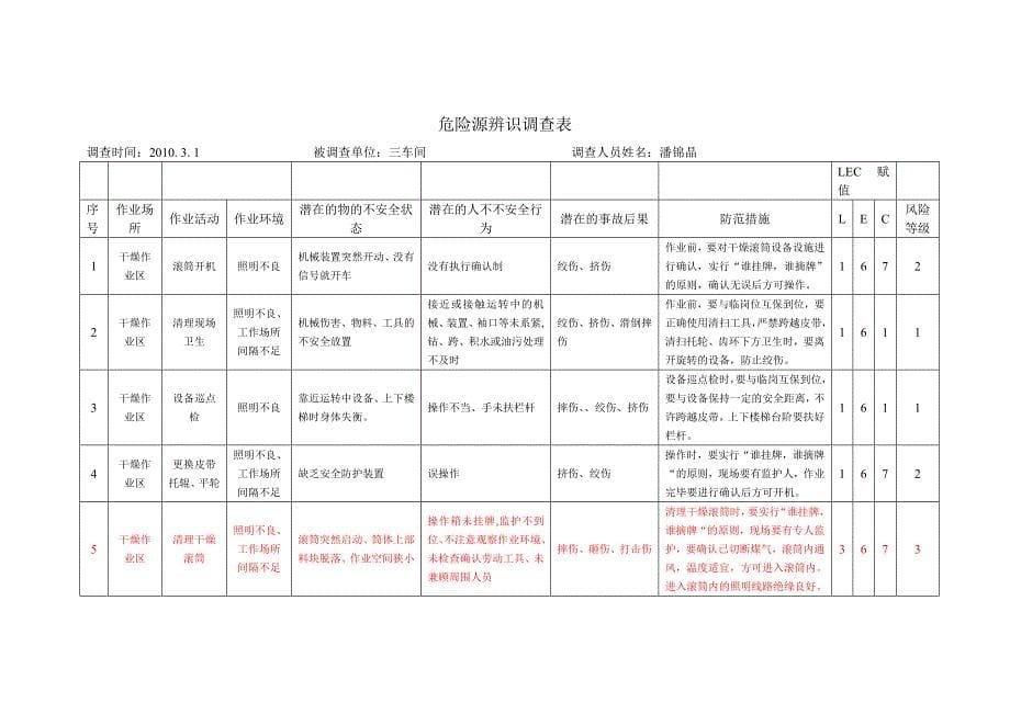 三车间防范措施(修订完毕).doc_第5页