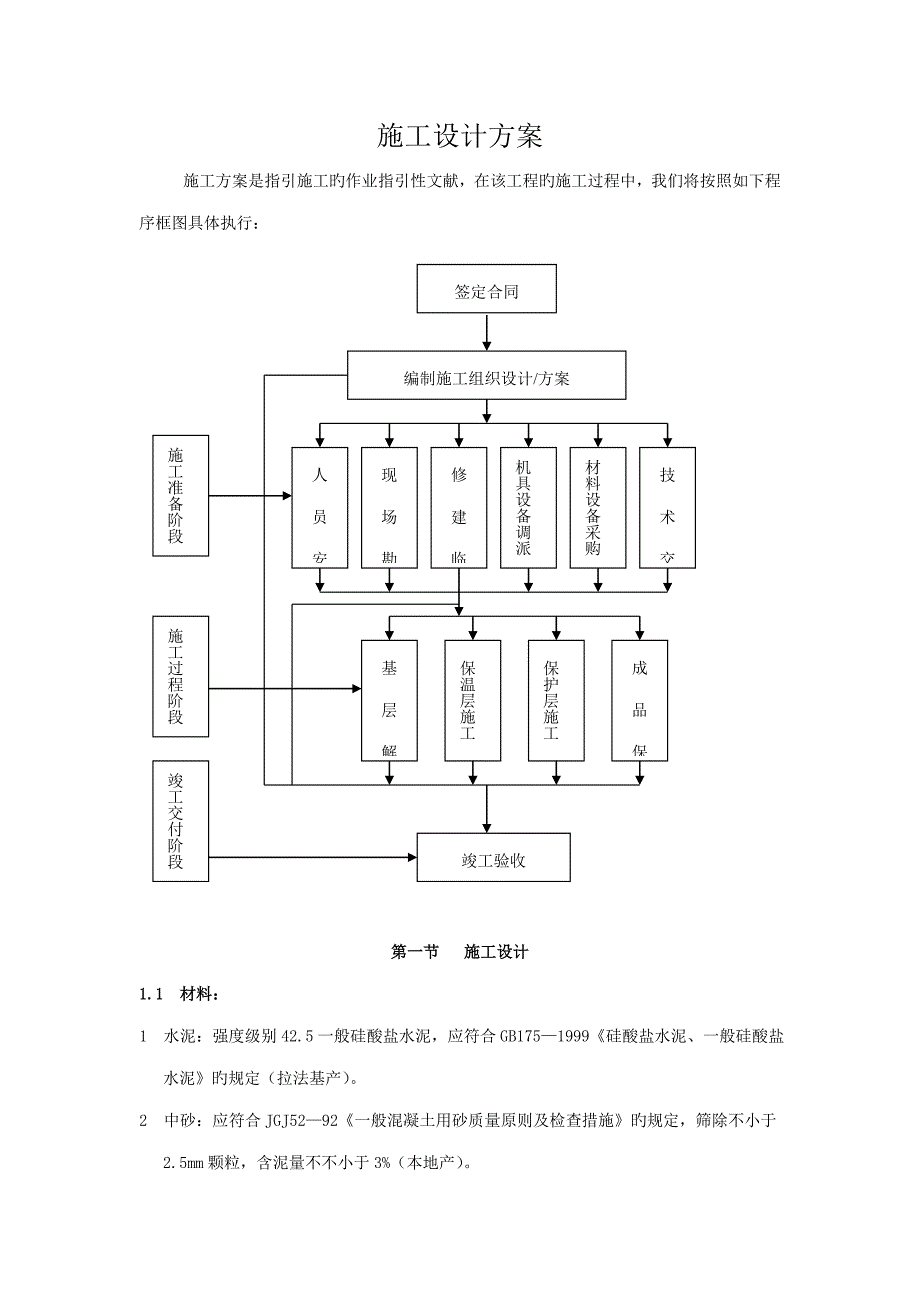 保温综合施工专题方案_第1页