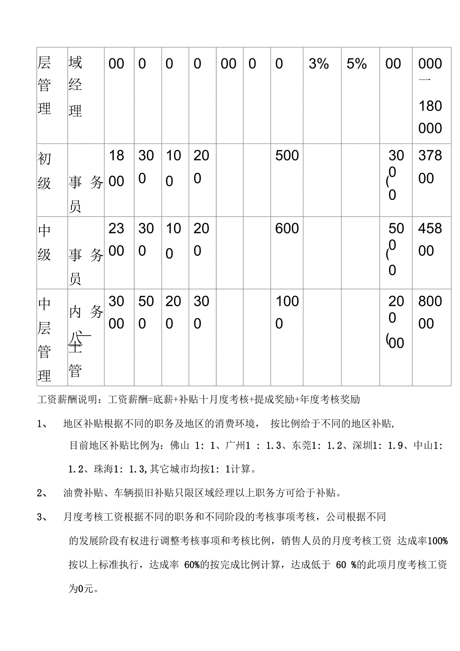 员工薪酬福利管理方案_第4页