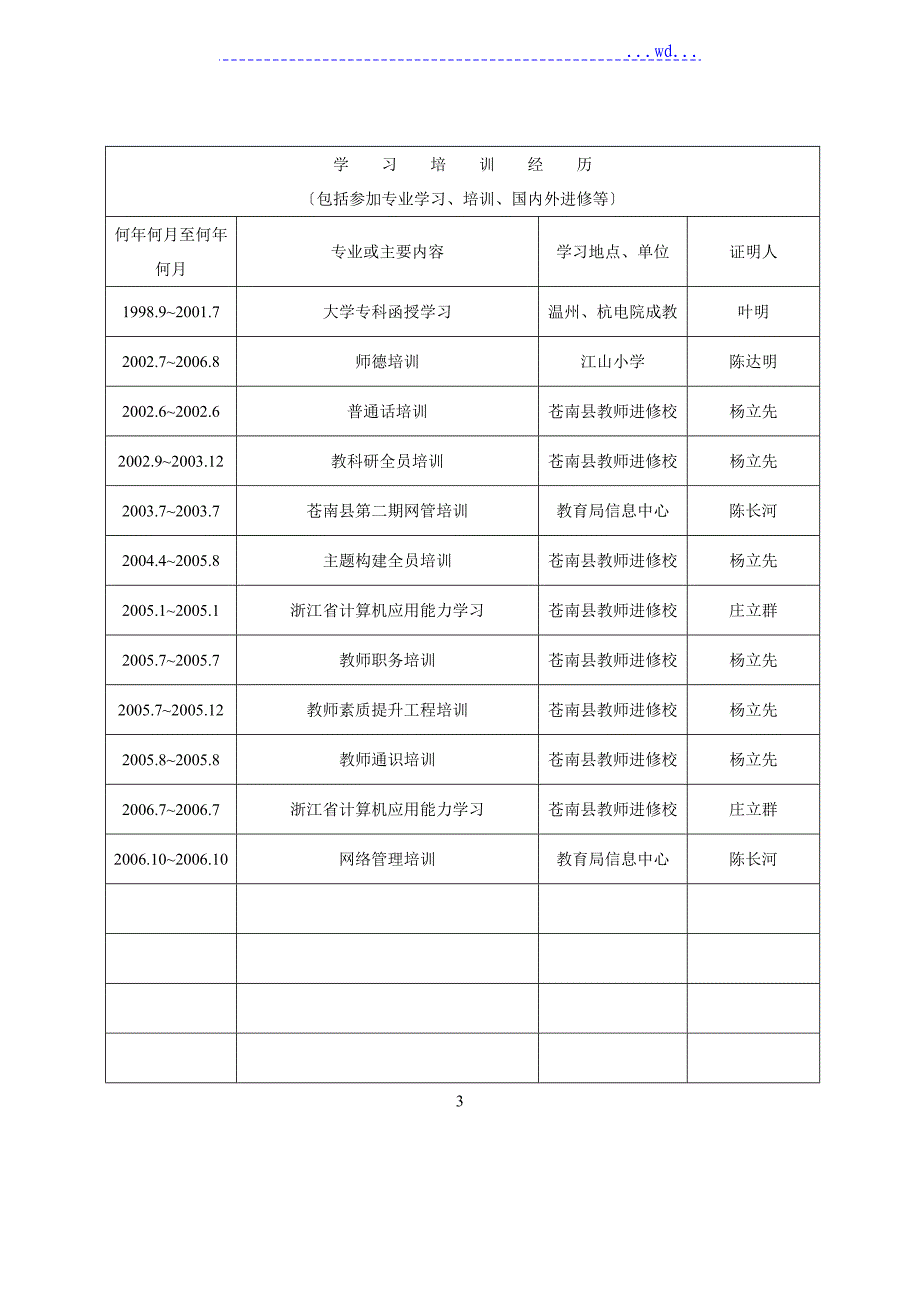 中小学校教师职务任职资格评审表已填_第4页