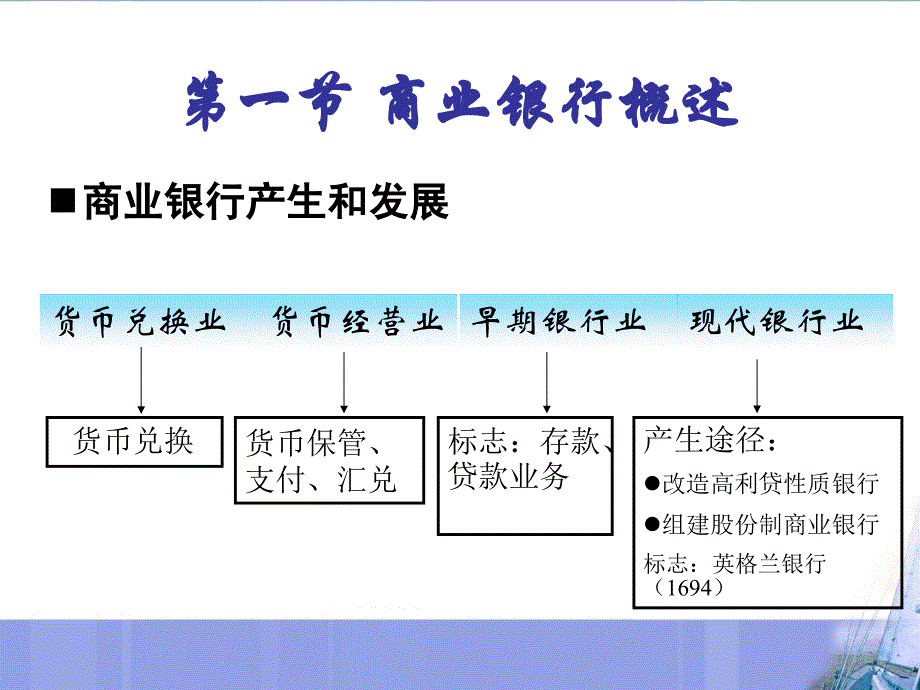 《商业银行》PPT课件.ppt_第3页