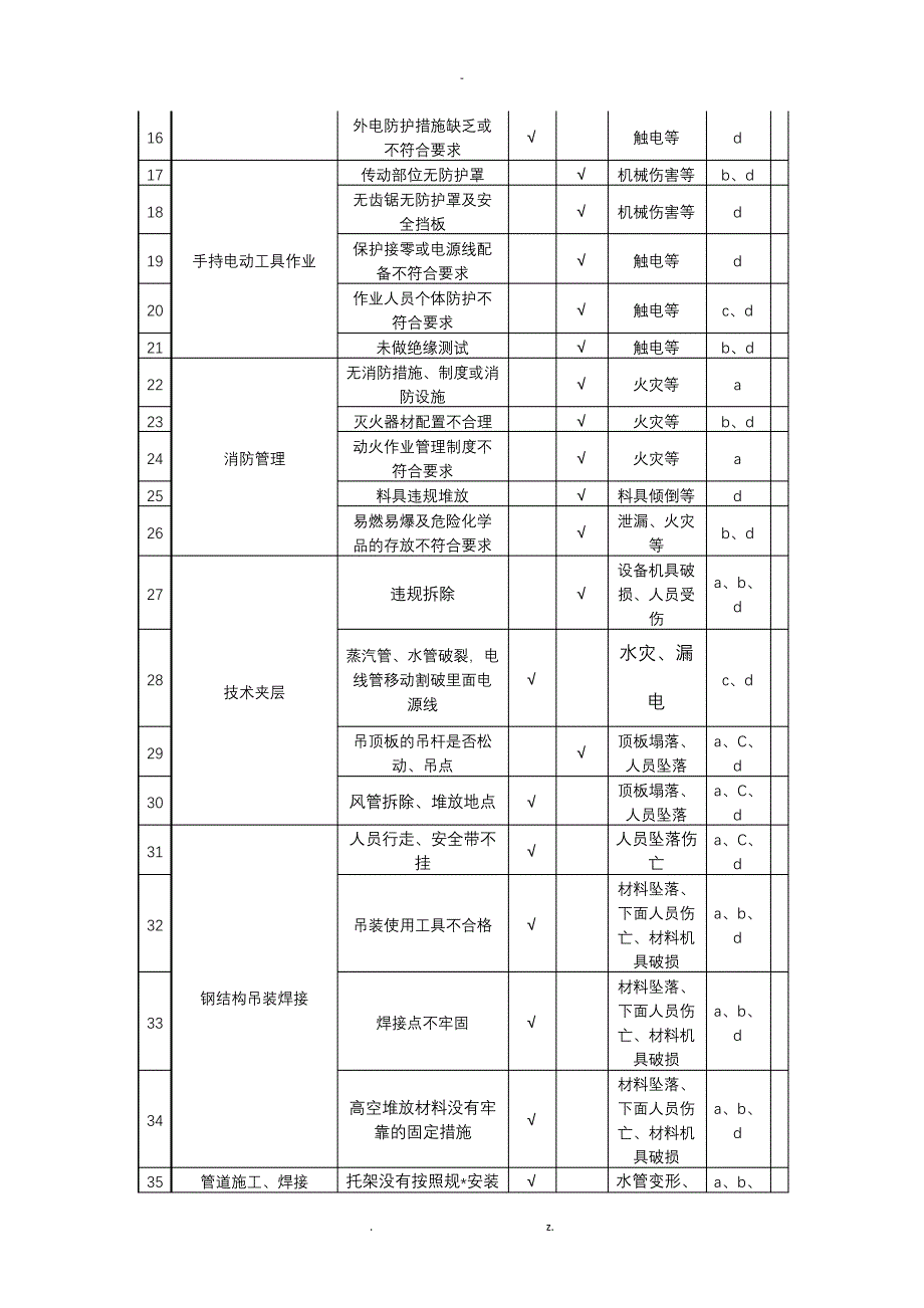 技术夹层安全施工方案16228_第4页