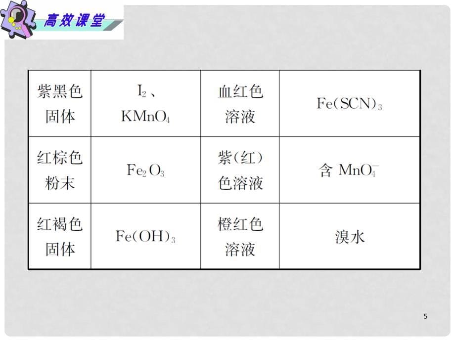 高考化学二轮总复习 第15课时 无机推断及综合运用课件 新人教版_第5页