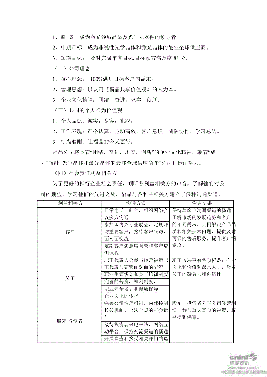 福晶科技：社会责任报告_第2页