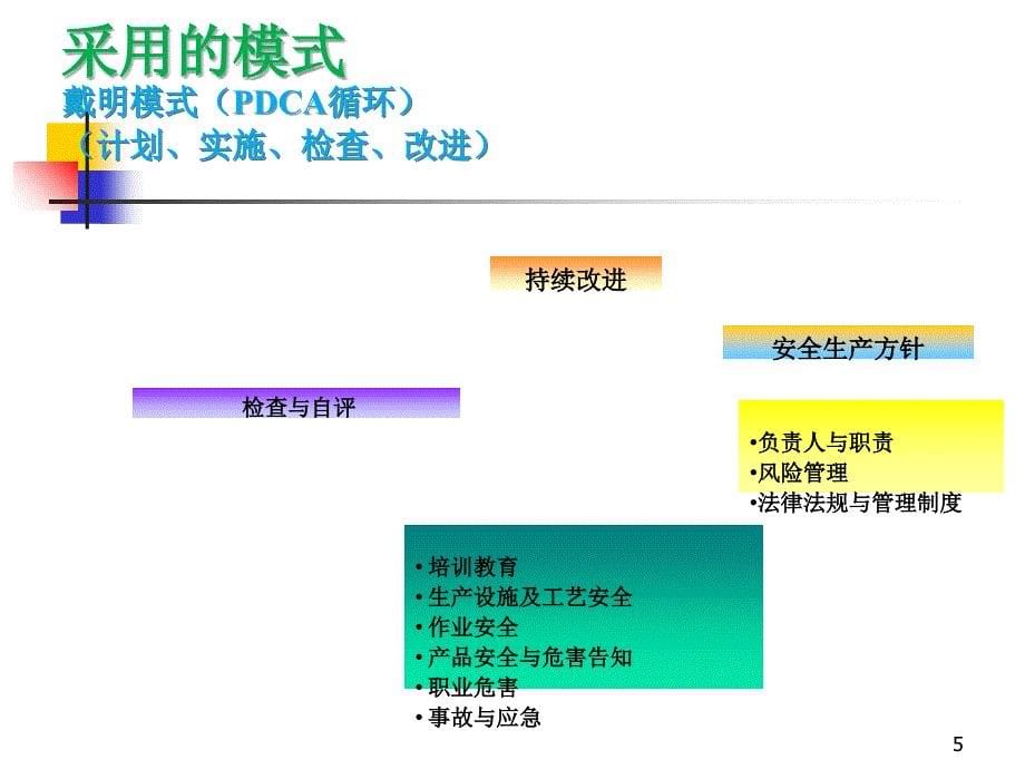 安全标准化讲义pptPPT63页_第5页