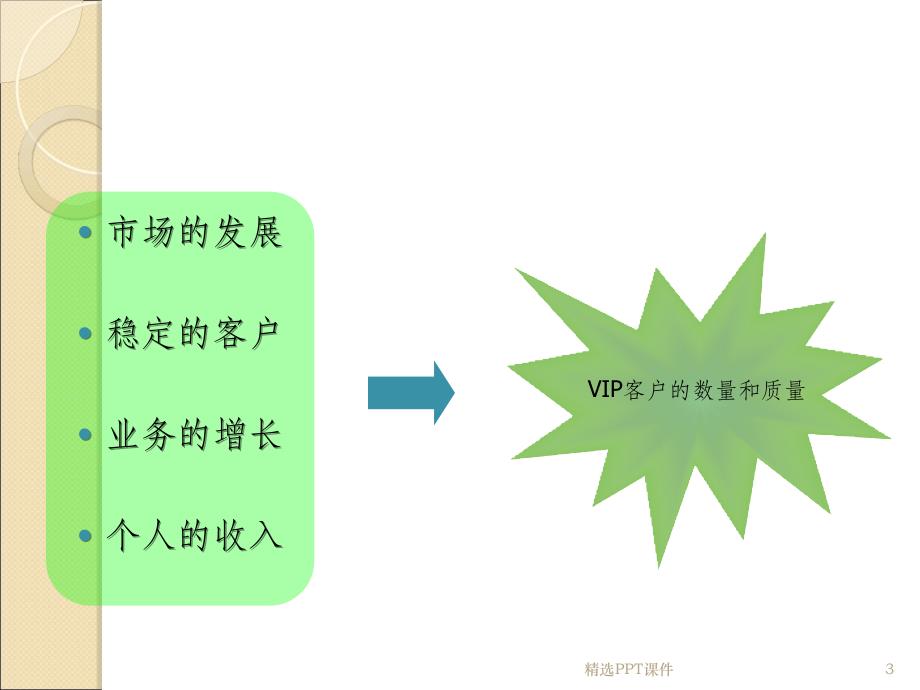 医药销售VIP客户管理课件_第3页