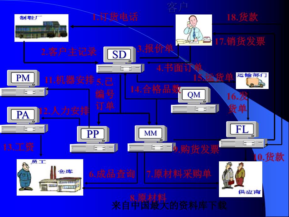 生产管理工厂管理之现场管理实务ppt57页_第3页