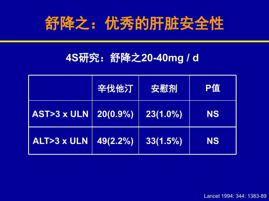 舒降之安全篇_第3页