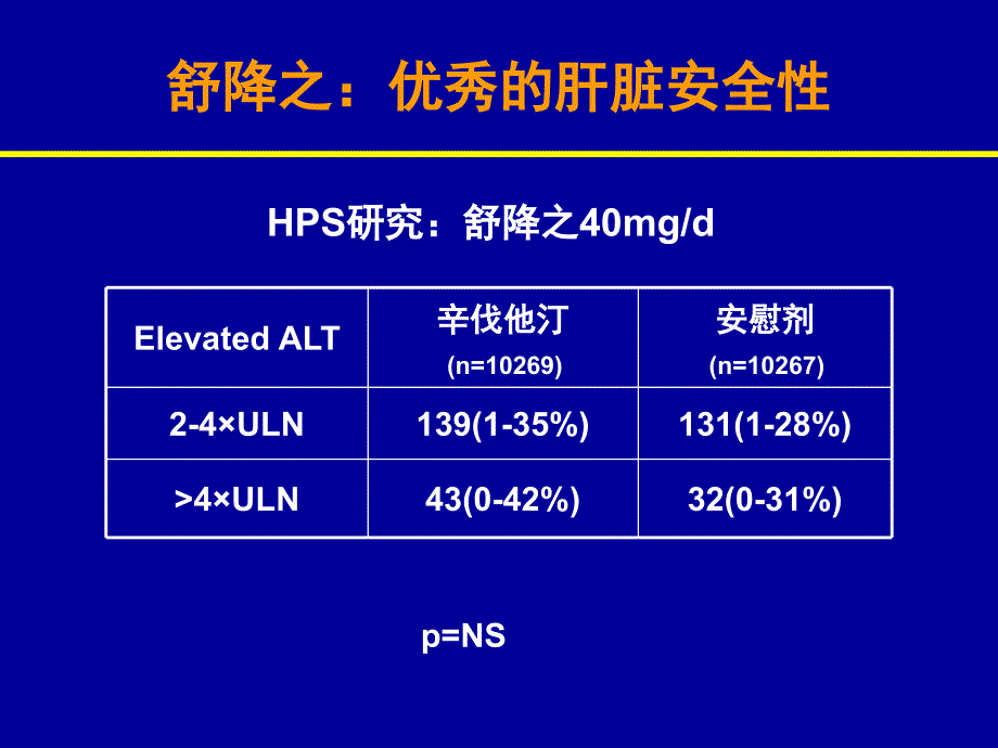 舒降之安全篇_第4页