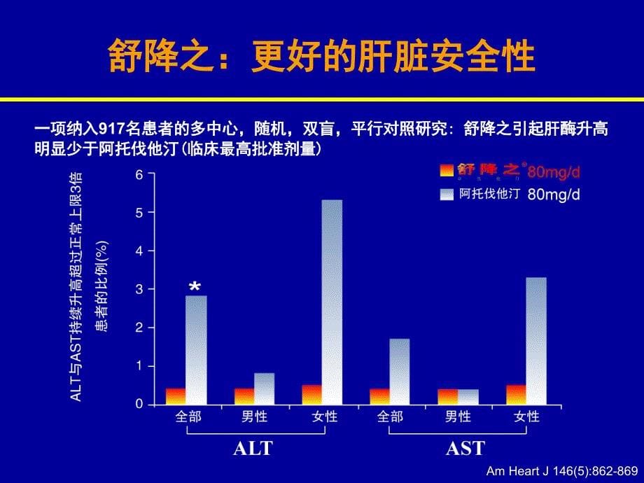 舒降之安全篇_第5页