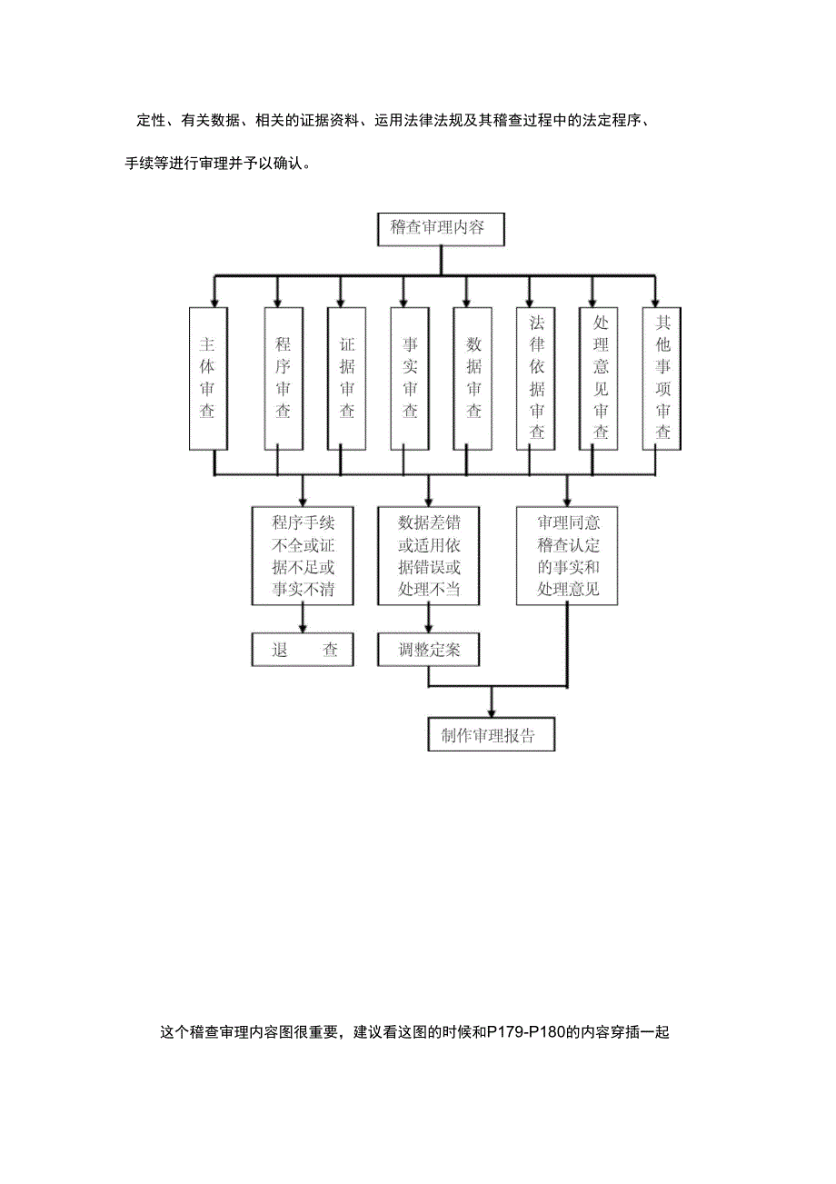 第五章税务稽查审理_第4页