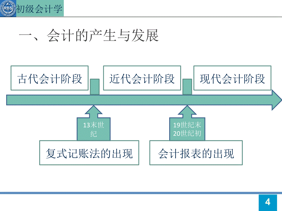 《初级会计学总论》PPT课件.ppt_第4页