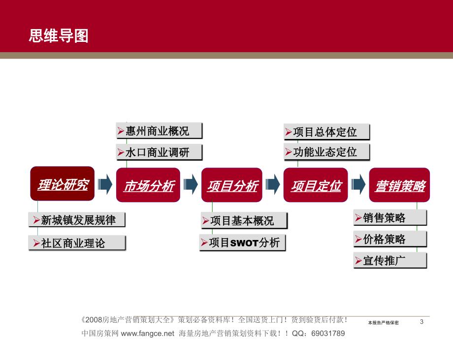 【商业地产PPT】惠州水口项目商业地产营销策划报告83页2107年_第3页