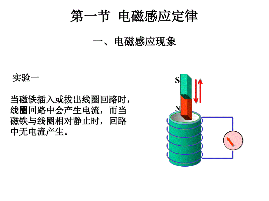 大学物理：第十章 电磁感应_第3页