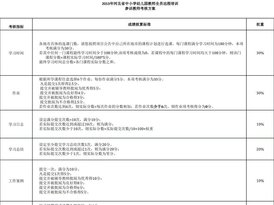 廊坊市小学综合实践班班级学习简报第3期_第3页