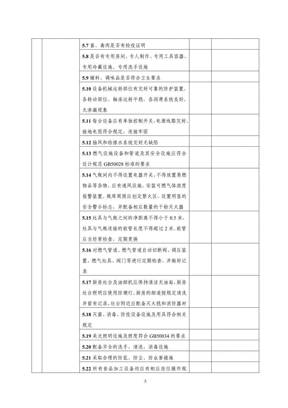 08-酒店安全检查表(检查表)（天选打工人）.docx_第5页