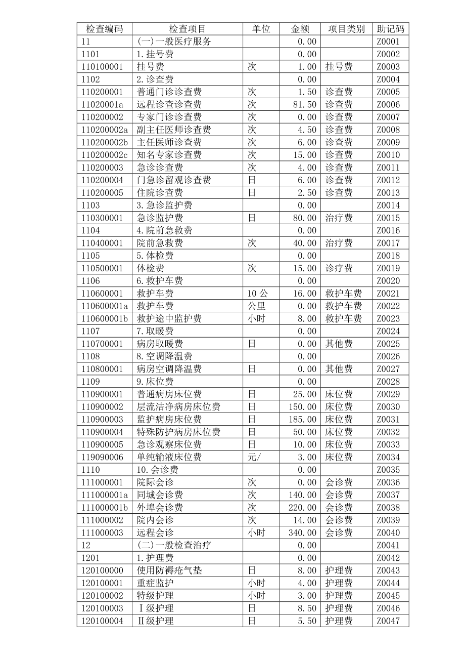 二级医院收费标准-中心医院临床_第1页