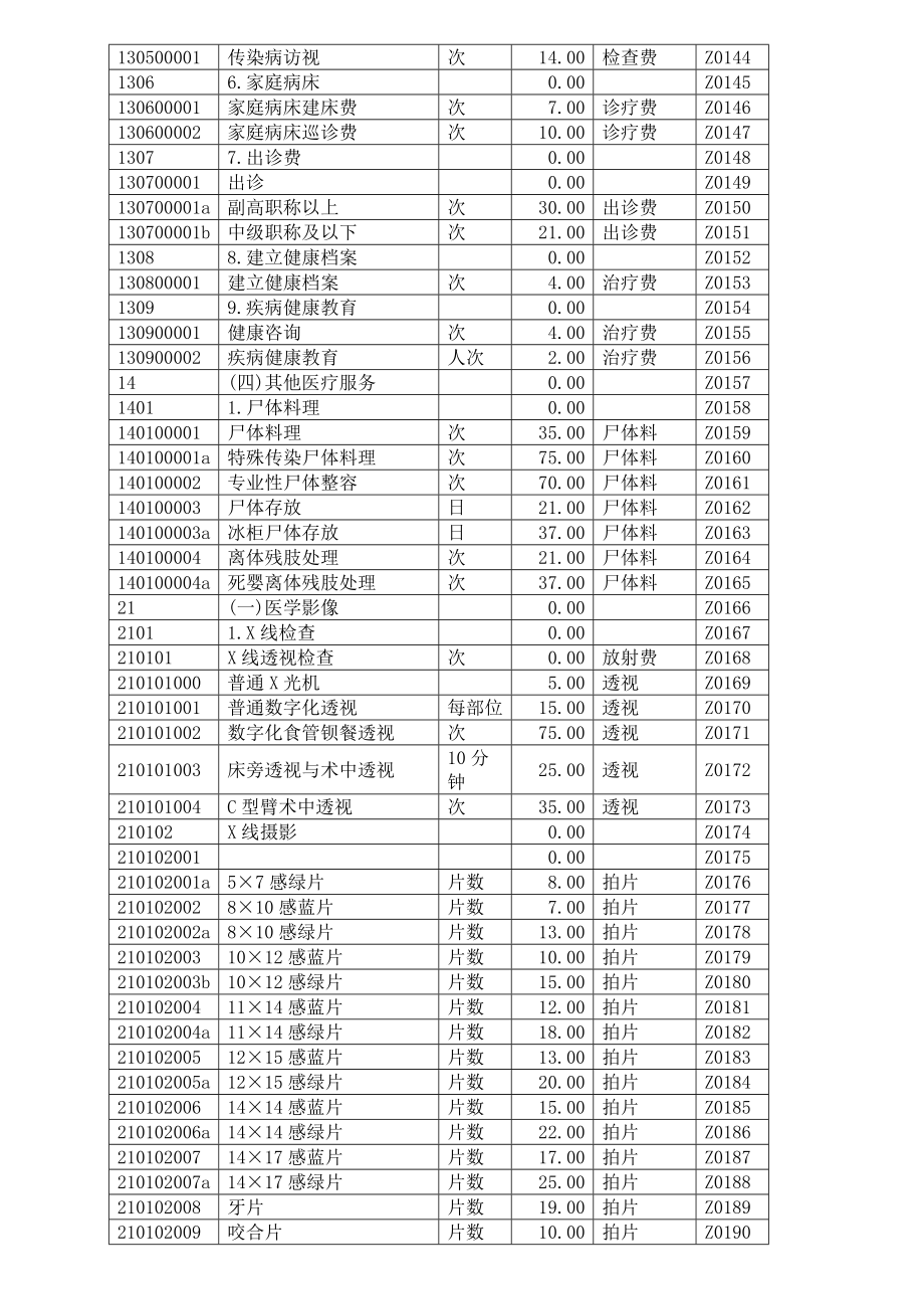 二级医院收费标准-中心医院临床_第4页