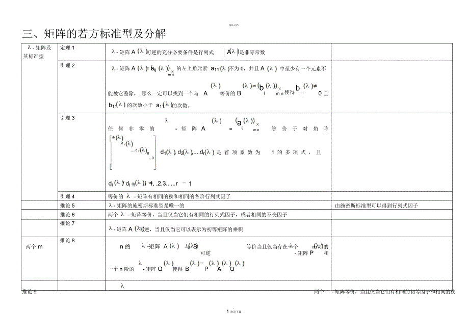 矩阵理论知识点整理_第1页