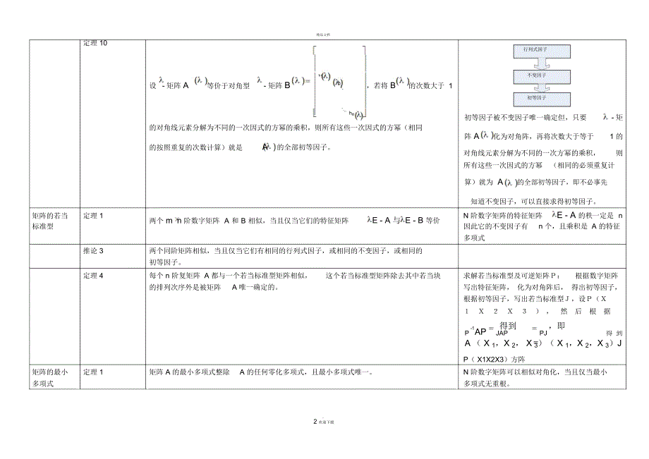 矩阵理论知识点整理_第2页